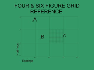 FOUR & SIX FIGURE GRID REFERENCE. 