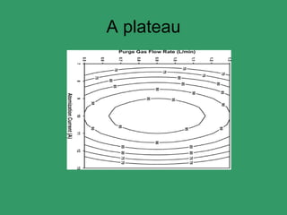 A plateau 
