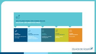 SEU PLANO PARA VER COMO ÁGUIA
ESCOLHA UM OBJETIVO FINAL
PLANO
SEM PESO
Usa óculos para perto
ou longe
PLANO
SOLUÇÃO NATURAL
Cirurgia ou
medicamentos;
Evitar e recuperar
PLANO
RESGATE
Problema e perda
visual grave
PLANO
EU ME IMPORTO
Ajudar outras
pessoas
PLANO
HÁBITOS ÁGUIA
Prevenção
 