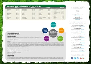 UNIVERSO E ÂMBITO
Jogadores, treinadores e selecções nacionais convocadas para o Mundial de Futebol Brasil 2014.
TRABALHO DE CAMPO
Contou-se com uma lista de 800 sujeitos.
TÉCNICA
Considerou-se o Twitter como a rede social mais representativa da influência no mundo online. Considerou-se apenas as pessoas físicas identificadas ou usualmente
conhecidas com presença no Twitter e as contas no twitter das selecções nacionais. Criou-se um mapa de personalidades activas no Twitter considerando o número
de seguidores e o factor de influência. A análise da influência centrou-se nos ambientes centrais da Rede: o grau de influência no Twitter e a influência gerada a
partir dos seus activos principais da Web. O número de seguidores e o factor de influência são parâmetros dinâmicos que podem oscilar rapidamente. Os dados
deste estudo foram recolhidos entre 2 e 9 de Junho de 2014.
O indicador de influência utilizado baseia-se em cinco factores:
AMBIENTE TWITTER:
Número de seguidores, com a correcção de seguidores falsos.
Número de retuits (RTS)
Influência com parâmetros automáticos
Número de menções
AMBIENTE WEB:
Número de inlinks
METODOLOGIA
INDICADOR DE
SEGUIDORES
INDICADOR
DE RTS
INDICADOR
AUTOMÁTICO
INDICADOR
DE INLINKS
INDICADOR
DE PRESENÇA
NA WEB PODER OU
INFLUÊNCIA
DE UMA
IDENTIDADE
Direcção e coordenação do estudo:
PERÚ
Fernando García
fgarcia@llorenteycuenca.com
@fgarciagarcia
Renzo Rotta
rrotta@llorenteycuenca.com
@RenzoRotta
Estudo realizado por equipas da área de especialização
de Comunicação Online da LLORENTE & CUENCA
dirigidos por:
Argentina: María Eugenia Durán
meduran@llorenteycuenca.com @mariudonline
Brasil: Pedro Borges
pborges@llorenteycuenca.com @ptborges
Chile: Claudio Ramírez
cramirez@llorenteycuenca.com @cramirez
Colômbia: Javier Castro
jcastro@llorenteycuenca.com @javicastrorueda
Equador: Juan Carlos Llanos
jcllanos@llorenteycuenca.com @juancarlosLL
Espanha: Iván Pino
ipino@llorenteycuenca.com @ivanpinozas
México: Juan Arteaga
jarteaga@llorenteycuenca.com @juanarteaga_
Panamá: Giuliana Venutolo
gvenutolo@llorenteycuenca.com @giulivenu
Portugal: Carlos Ruiz
cruiz@llorenteycuenca.com @ruizmateos
República Dominicana: Rafael Angulo
rangulo@llorenteycuenca.com @rafa_angulo
ESPANHA
USA
MÉXICO
ARGENTINA
FRANÇA
COLÔMBIA
HOLANDA
CHILE
75,74
54,50
52,58
48,60
48,09
47,78
42,14
42,00
INFLUÊNCIA MÉDIA DOS MEMBROS DE CADA SELECÇÃO
PAÍS
FACTOR DE
INFLUÊNCIA PAÍS
FACTOR DE
INFLUÊNCIA PAÍS
FACTOR DE
INFLUÊNCIAPAÍS
FACTOR DE
INFLUÊNCIA
ALEMANHA
INGLATERRA
BÉLGICA
ITÁLIA
BRASIL
EQUADOR
URUGUAI
COSTA RICA
41,48
40,65
39,43
38,46
38,25
37,19
35,85
33,48
AUSTRÁLIA
GANA
PORTUGAL
SUIÇA
NIGÉRIA
HONDURAS
COSTA DE MARFIM
BÓSNIA
30,37
30,31
28,40
26,35
22,74
21,64
20,01
19,61
CAMARÕES
GRÉCIA
COREIA DO SUL
ARGELIA
RÚSSIA
JAPÃO
CROÁCIA
IRÃO
17,26
14,15
14,11
11,30
9,44
9,00
8,52
6,48
(*) Para realizar o onze perfeito considerou-se o factor de influência que cada jogador tem segundo a sua posição dentro do campo de jogo. O onze ideal agrupa
os onze jogadores com maior influência, segundo a sua função no relvado, dentro do universo estudado. Para o caso do treinador, aplicou-se o mesmo princípio.
WWW.LLORENTEYCUENCA.COM
 