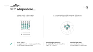 ...after,
with Mapadore...
Sales rep calendar Customer appointments position
Up to +200%
of appointments = more opportunities,
more orders/interventions
Appointments grouped
by proximity = least miles/time
spent on the road
Happier Sales reps
More results, less miles
Higher User Adoption rates
 