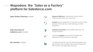 Mapadore, the “Sales as a Factory”
platform for Salesforce.com
Sales Territory Planning module Maximum Efficiency - Eliminating “Motion Waste”:
+80% Customer Time over Travel Time
Smooth process integration of customer’s contact effort
between Field sales reps, telemarketing and Web
Marketing
Sales Execution for
Salesforce.com module
Fantastic productivity tools simplifing sales reps’ life:
full User Adoption
Collecting analytics that are ONLY possible with
Mapadore, with no burden for sales reps
KPI’s Monitor module The Sales Process like a factory: fully measurable, more
predictable, more scalable, with exclusive Mapadore
KPIs. For both managers AND sales reps.
 
