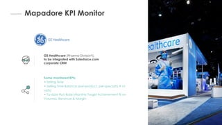 Mapadore KPI Monitor
GE Healthcare (Pharma Division*),
to be integrated with Salesforce.com
corporate CRM
Some monitored KPIs
• Selling Time
• Selling Time Balance (per-product, per-specialty # of
visits)
• To-date Run Rate (Monthly Target Achievement % on
Volumes, Revenue & Margin
 