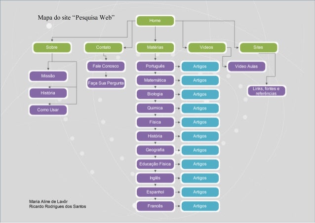 mapa site Mapa do Site 