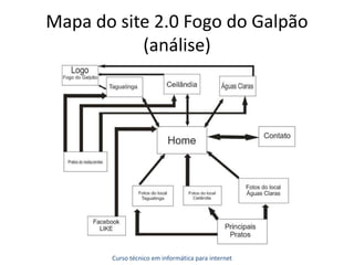 Mapa do site 2.0 Fogo do Galpão 
(análise) 
Curso técnico em informática para internet 
