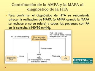 Contribución de la AMPA y la MAPA al
diagnóstico de la HTA
 Para confirmar el diagnóstico de HTA se recomienda
ofrecer la realización de MAPA (o AMPA cuando la MAPA
se rechace o no se tolere) a todos los pacientes con PA
en la consulta ≥140/90 mmHg.
 