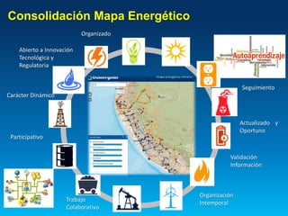 Consolidación Mapa Energético
Actualizado y
Oportuno
Organización
Intemporal
Participativo
Carácter Dinámico
Organizado
Trabajo
Colaborativo
Validación
Información
Seguimiento
Abierto a Innovación
Tecnológica y
Regulatoria
 