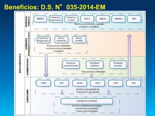 Beneficios: D.S. N°035-2014-EM
 