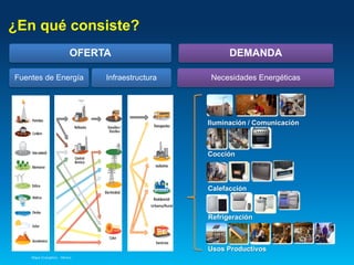 ¿En qué consiste?
Mapa Energético - Minero
OFERTA
Fuentes de Energía Infraestructura
DEMANDA
Necesidades Energéticas
Urbano/Rural
Iluminación / Comunicación
Calefacción
Cocción
Usos Productivos
Refrigeración
 
