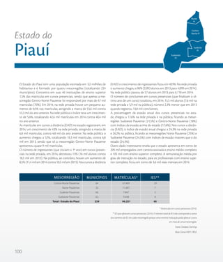 100
O Estado do Piauí tem uma população estimada em 3,2 milhões de
habitantes e é formado por quatro mesorregiões (totalizando 224
municípios). Concentra em suas 40 instituições de ensino superior
1,5% das matrículas em cursos presenciais, sendo que apenas a me-
sorregião Centro-Norte Piauiense foi responsável por mais de 67 mil
matrículas (70%). Em 2014, na rede privada houve um pequeno au-
mento de 0,5% nas matrículas, atingindo a marca de 53,6 mil contra
53,3 mil do ano anterior. Na rede pública o índice teve um crescimen-
to de 5,6%, totalizando 42,6 mil matrículas em 2014 contra 40,4 mil
no ano anterior.
As matrículas em cursos a distância (EAD) no estado registraram, em
2014, um crescimento de 43% na rede privada, atingindo a marca de
6,8 mil matrículas, contra 4,8 mil do ano anterior. Na rede pública o
aumento chegou a 52%, totalizando 10,3 mil matrículas, contra 6,8
mil em 2013, sendo que só a mesorregião Centro-Norte Piauiense
apresentou quase 9 mil matrículas.
O número de ingressantes (que iniciam o 1º ano) em cursos presen-
ciais na rede privada, em 2014, decresceu 13% (16 mil alunos contra
18,5 mil em 2013). Na pública, ao contrário, houve um aumento de
8,5% (11,4 mil em 2014 contra 10,5 mil em 2013). Nos cursos a distância
(EAD) o crescimento de ingressantes ficou em 403%. Na rede privada
o aumento chegou a 96% (2.093 alunos em 2013 para 4.099 em 2014).
Na rede pública passou de 57 alunos em 2013 para 6.710 em 2014.
O número de concluintes em cursos presenciais (que finalizam o úl-
timo ano de um curso) totalizou, em 2014, 13,5 mil alunos (7,6 mil na
rede privada e 5,9 mil na pública), número 2,3% menor que em 2013
quando registrou 13,8 mil concluintes.
A porcentagem de evasão anual dos cursos presenciais no esta-
do chegou a 17,6% na rede privada e na pública, ficando as mesor-
regiões Sudoeste Piauiense (21,5%) e Centro-Norte Piauiense (18%)
com índices de evasão acima do estado (17,6%). Nos cursos a distân-
cia (EAD), o índice de evasão anual chegou a 24,3% na rede privada
e 26,2% na pública, ficando as mesorregiões Norte Piauiense (25%) e
Sudoeste Piauiense (24,5%) com índices de evasão maiores que o do
estado (24,3%).
Outro dado interessante revela que o estado apresenta em torno de
205 mil empregados com carteira assinada e ensino médio completo
e 105 mil com ensino superior completo. A remuneração média por
grau de instrução no estado, para os profissionais com ensino supe-
rior completo, ficou em torno de 3,6 mil reais mensais em 2014.
* Matrículas em cursos presencias (2014).
** IES que oferecem cursos presenciais (2014). O número total de IES não corresponde a soma
dos números de IES em cada mesorregião porque uma mesma instituição pode oferecer cursos
em mais de uma mesorregião.
Fonte: Sindata /Semesp
Base: Censo INEP / IBGE
Estado do
Piauí
Centro-Norte Piauiense
Norte Piauiense
Sudeste Piauiense
Sudoeste Piauiense
Total - Estado do Piauí
64
32
66
62
224
67.469
11.487
7.847
9.448
96.251
29
7
5
8
40
MESORREGIÃO MUNICÍPIOS MATRÍCULAS* IES**
Sudoeste
PI
Sudeste
PI
Centro-
Norte PI
Norte
PI
 