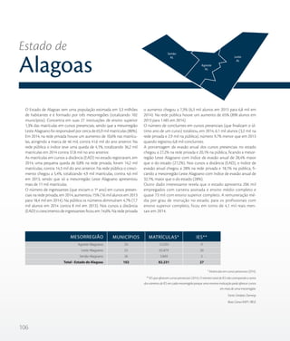 106
O Estado de Alagoas tem uma população estimada em 3,3 milhões
de habitantes e é formado por três mesorregiões (totalizando 102
municípios). Concentra em suas 27 instituições de ensino superior
1,3% das matrículas em cursos presenciais, sendo que a mesorregião
Leste Alagoano foi responsável por cerca de 65,9 mil matrículas (80%).
Em 2014, na rede privada houve um aumento de 10,6% nas matrícu-
las, atingindo a marca de 46 mil, contra 41,6 mil do ano anterior. Na
rede pública o índice teve uma queda de 4,1%, totalizando 36,2 mil
matrículas em 2014 contra 37,8 mil no ano anterior.
As matrículas em cursos a distância (EAD) no estado registraram, em
2014, uma pequena queda de 0,8% na rede privada, foram 14,2 mil
matrículas, contra 14,3 mil do ano anterior. Na rede pública o cresci-
mento chegou a 5,4%, totalizando 4,9 mil matrículas, contra 4,6 mil
em 2013, sendo que só a mesorregião Leste Alagoano apresentou
mais de 11 mil matrículas.
O número de ingressantes (que iniciam o 1º ano) em cursos presen-
ciais na rede privada, em 2014, aumentou 15% (16 mil alunos em 2013
para 18,4 mil em 2014). Na pública os números diminuíram 4,7% (7,7
mil alunos em 2014 contra 8 mil em 2013). Nos cursos a distância
(EAD) o crescimento de ingressantes ficou em 14,6%. Na rede privada
o aumento chegou a 7,3% (6,3 mil alunos em 2013 para 6,8 mil em
2014). Na rede pública houve um aumento de 65% (898 alunos em
2013 para 1.485 em 2014).
O número de concluintes em cursos presenciais (que finalizam o úl-
timo ano de um curso) totalizou, em 2014, 6,1 mil alunos (3,2 mil na
rede privada e 2,9 mil na pública), número 9,7% menor que em 2013
quando registrou 6,8 mil concluintes.
A porcentagem de evasão anual dos cursos presenciais no estado
chegou a 27,2% na rede privada e 20,1% na pública, ficando a mesor-
região Leste Alagoano com índice de evasão anual de 28,4% maior
que o do estado (27,2%). Nos cursos a distância (EAD), o índice de
evasão anual chegou a 28% na rede privada e 18,1% na pública, fi-
cando a mesorregião Leste Alagoano com índice de evasão anual de
32,1%, maior que o do estado (28%).
Outro dado interessante revela que o estado apresenta 206 mil
empregados com carteira assinada e ensino médio completo e
quase 73 mil com ensino superior completo. A remuneração mé-
dia por grau de instrução no estado, para os profissionais com
ensino superior completo, ficou em torno de 4,1 mil reais men-
sais em 2014.
* Matrículas em cursos presencias (2014).
** IES que oferecem cursos presenciais (2014). O número total de IES não corresponde a soma
dos números de IES em cada mesorregião porque uma mesma instituição pode oferecer cursos
em mais de uma mesorregião.
Fonte: Sindata /Semesp
Base: Censo INEP / IBGE
Estado de
Alagoas
Agreste Alagoano
Leste Alagoano
Sertão Alagoano
Total - Estado de Alagoas
24
52
26
102
12.503
65.879
3.849
82.231
9
20
3
27
MESORREGIÃO MUNICÍPIOS MATRÍCULAS* IES**
Sertão
AL
Agreste
AL
Leste
AL
 