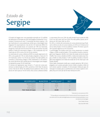 112
O Estado do Sergipe tem uma população estimada em 2,2 milhões
de habitantes e é formado por três mesorregiões (totalizando 75 mu-
nicípios). Concentra em suas 17 instituições de ensino superior 1,1%
das matrículas em cursos presenciais, sendo que a mesorregião Leste
Sergipano foi responsável por mais de 62,4 mil matrículas (90%). Em
2014, na rede privada houve um aumento de 7,9% nas matrículas,
atingindo a marca de 42,9 mil contra 39,7 mil do ano anterior. Na rede
pública o índice de crescimento chegou a 1,3%, totalizando 26,2 mil
matrículas em 2014 contra 25,9 mil no ano anterior.
As matrículas em cursos a distância (EAD) no estado registraram, em
2014, uma queda de 11% na rede privada, atingindo a marca de 10
mil matrículas, contra 11,3 mil do ano anterior. Na rede pública, ao
contrário, o crescimento chegou a 25%, totalizando 4,7 mil matrícu-
las, contra 3,8 mil em 2013, sendo que só a mesorregião Leste Sergipa-
no apresentou quase 10 mil matrículas.
O número de ingressantes (que iniciam o 1º ano) em cursos pre-
senciais na rede privada, em 2014, aumentou 5,5% (16,6 mil alunos
contra 15,8 mil em 2013). Na pública houve queda de 7,4% (7,3 mil
alunos em 2013 para 6,7 mil em 2014). Nos cursos a distância (EAD)
o crescimento ficou em 3,5%. Na rede privada houve queda de 30%
(5.421 em 2013 para 3.815 em 2014). Na rede pública passou de 61
alunos em 2013 para 1.861 em 2014.
Em 2014, o número de concluintes em cursos presenciais (que finali-
zam o último ano de um curso) totalizou, em 2014, 6,2 mil alunos (4,3
mil na rede privada e 1,9 mil na pública), número 1% menor que em
2013 quando registrou 6,3 mil concluintes.
A porcentagem de evasão anual dos cursos presenciais no estado
chegou a 35,8% na rede privada e 17% na pública, ficando a mesorre-
gião Leste Sergipano (36,2%), com índice de evasão acima do estado
(35,8%). Nos cursos a distância (EAD), o índice de evasão anual che-
gou a 40,4% na rede privada e 11,5% na pública, ficando a mesorre-
gião Leste Sergipano com índice de evasão de 42,1%, maior que o do
estado (40,4%).
Outro dado interessante revela que o estado apresenta 189 mil em-
pregados com carteira assinada e ensino médio completo e 83,8 mil
com ensino superior completo. A remuneração média por grau de
instrução no estado, para os profissionais com ensino superior com-
pleto, ficou em torno de 4,8 mil reais mensais em 2014.
* Matrículas em cursos presencias (2014).
** IES que oferecem cursos presenciais (2014). O número total de IES não corresponde a soma
dos números de IES em cada mesorregião porque uma mesma instituição pode oferecer cursos
em mais de uma mesorregião.
Fonte: Sindata /Semesp
Base: Censo INEP / IBGE
Estado de
Sergipe
Agreste Sergipano
Leste Sergipano
Sertão Sergipano
Total - Estado de Sergipe
18
42
15
75
6.563
62.483
52
69.098
5
15
1
17
MESORREGIÃO MUNICÍPIOS MATRÍCULAS* IES**
Sertão
SE
Agreste
SE Leste
SE
 