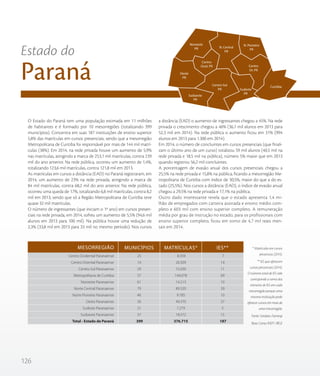 126
O Estado do Paraná tem uma população estimada em 11 milhões
de habitantes e é formado por 10 mesorregiões (totalizando 399
municípios). Concentra em suas 187 instituições de ensino superior
5,8% das matrículas em cursos presenciais, sendo que a mesorregião
Metropolitana de Curitiba foi responsável por mais de 144 mil matrí-
culas (38%). Em 2014, na rede privada houve um aumento de 5,9%
nas matrículas, atingindo a marca de 253,1 mil matrículas, contra 239
mil do ano anterior. Na rede pública, ocorreu um aumento de 1,4%,
totalizando 123,6 mil matrículas, contra 121,8 mil em 2013.
As matrículas em cursos a distância (EAD) no Paraná registraram, em
2014, um aumento de 23% na rede privada, atingindo a marca de
84 mil matrículas, contra 68,2 mil do ano anterior. Na rede pública,
ocorreu uma queda de 17%, totalizando 6,8 mil matrículas, contra 8,2
mil em 2013, sendo que só a Região Metropolitana de Curitiba teve
quase 32 mil matrículas.
O número de ingressantes (que iniciam o 1º ano) em cursos presen-
ciais na rede privada, em 2014, sofreu um aumento de 5,5% (94,6 mil
alunos em 2013 para 100 mil). Na pública houve uma redução de
2,3% (33,8 mil em 2013 para 33 mil no mesmo período). Nos cursos
a distância (EAD) o aumento de ingressantes chegou a 45%. Na rede
privada o crescimento chegou a 46% (36,1 mil alunos em 2013 para
52,3 mil em 2014). Na rede pública o aumento ficou em 31% (994
alunos em 2013 para 1.300 em 2014).
Em 2014, o número de concluintes em cursos presenciais (que finali-
zam o último ano de um curso) totalizou 59 mil alunos (40,5 mil na
rede privada e 18,5 mil na pública), número 5% maior que em 2013
quando registrou 56,2 mil concluintes.
A porcentagem de evasão anual dos cursos presenciais chegou a
25,5% na rede privada e 15,8% na pública, ficando a mesorregião Me-
tropolitana de Curitiba com índice de 30,5%, maior do que a do es-
tado (25,5%). Nos cursos a distância (EAD), o índice de evasão anual
chegou a 29,5% na rede privada e 17,1% na pública.
Outro dado interessante revela que o estado apresenta 1,4 mi-
lhão de empregados com carteira assinada e ensino médio com-
pleto e 603 mil com ensino superior completo. A remuneração
média por grau de instrução no estado, para os profissionais com
ensino superior completo, ficou em torno de 4,7 mil reais men-
sais em 2014.
* Matrículas em cursos
presencias (2014).
** IES que oferecem
cursos presenciais (2014).
O número total de IES não
corresponde a soma dos
números de IES em cada
mesorregião porque uma
mesma instituição pode
oferecer cursos em mais de
uma mesorregião.
Fonte: Sindata /Semesp
Base: Censo INEP / IBGE
Estado do
Paraná
Centro Ocidental Paranaense
Centro Oriental Paranaense
Centro-Sul Paranaense
Metropolitana de Curitiba
Noroeste Paranaense
Norte Central Paranaense
Norte Pioneiro Paranaense
Oeste Paranaense
Sudeste Paranaense
Sudoeste Paranaense
Total - Estado de Paraná
25
14
29
37
61
79
46
50
21
37
399
8.359
20.509
15.030
144.078
14.213
89.520
9.785
49.370
7.279
18.572
376.715
7
14
11
69
10
39
10
37
5
15
187
MESORREGIÃO MUNICÍPIOS MATRÍCULAS* IES**
N. Pioneiro
PR
N. Central
PR
Noroeste
PR
Oeste
PR
Sudoeste
PR
Sudeste
PR
Curitiba
Centro
Ocid. PR
Centro-Sul
PR
Centro
Or. PR
 