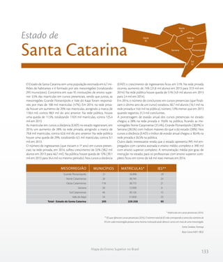 133
Mapa do Ensino Superior no Brasil
O Estado de Santa Catarina tem uma população estimada em 6,7 mi-
lhões de habitantes e é formado por seis mesorregiões (totalizando
295 municípios). Concentra em suas 95 instituições de ensino supe-
rior 3,5% das matrículas em cursos presenciais, sendo que juntas, as
mesorregiões Grande Florianópolis e Vale do Itajaí foram responsá-
veis por mais de 108 mil matrículas (47%). Em 2014, na rede priva-
da houve um aumento de 20% nas matrículas, atingindo a marca de
118,4 mil, contra 98,9 mil do ano anterior. Na rede pública, houve
uma queda de 11,5%, totalizando 110,9 mil matrículas, contra 125,4
mil em 2013.
As matrículas em cursos a distância (EAD) no estado registraram, em
2014, um aumento de 28% na rede privada, atingindo a marca de
79,8 mil matrículas, contra 62,6 mil do ano anterior. Na rede pública
houve uma queda de 29%, totalizando 6,5 mil matrículas, contra 9,1
mil em 2013.
O número de ingressantes (que iniciam o 1º ano) em cursos presen-
ciais na rede privada, em 2014, sofreu crescimento de 22% (38,2 mil
alunos em 2013 para 46,7 mil). Na pública houve queda de 12% (39,1
mil em 2013 para 34,4 mil no mesmo período). Nos cursos a distância
(EAD) o crescimento de ingressantes ficou em 51%. Na rede privada
ocorreu aumento de 74% (21,8 mil alunos em 2013 para 37,9 mil em
2014). Na rede pública houve queda de 51% (4,9 mil alunos em 2013
para 2,4 mil em 2014).
Em 2014, o número de concluintes em cursos presenciais (que finali-
zam o último ano de um curso) totalizou 30,7 mil alunos (16,1 mil na
rede privada e 14,6 mil na pública), número 1,9% menor que em 2013
quando registrou 31,3 mil concluintes.
A porcentagem de evasão anual dos cursos presenciais no estado
chegou a 28% na rede privada e 19,6% na pública, ficando as me-
sorregiões Norte Catarinense (31,4%), Grande Florianópolis (30,9%) e
Serrana (28,5%) com índices maiores do que a do estado (28%). Nos
cursos a distância (EAD) o índice de evasão anual chegou a 30,4% na
rede privada e 26,5% na pública.
Outro dado interessante revela que o estado apresenta 995 mil em-
pregados com carteira assinada e ensino médio completo e 390 mil
com ensino superior completo. A remuneração média por grau de
instrução no estado, para os profissionais com ensino superior com-
pleto, ficou em torno de 4,8 mil reais mensais em 2014.
* Matrículas em cursos presencias (2014).
** IES que oferecem cursos presenciais (2014). O número total de IES não corresponde a soma dos números de
IES em cada mesorregião porque uma mesma instituição pode oferecer cursos em mais de uma mesorregião.
Fonte: Sindata /Semesp
Base: Censo INEP / IBGE
Estado de
Santa Catarina
Grande Florianópolis
Norte Catarinense
Oeste Catarinense
Serrana
Sul Catarinense
Vale do Itajaí
Total - Estado de Santa Catarina
21
26
118
30
46
54
295
56.896
38.745
38.775
12.958
30.126
51.858
229.358
29
24
21
6
13
23
95
MESORREGIÃO MUNICÍPIOS MATRÍCULAS* IES**
Oeste
SC
Sul
SC
Serrana Florianópolis
Norte
SC
Vale do
Itajaí
 