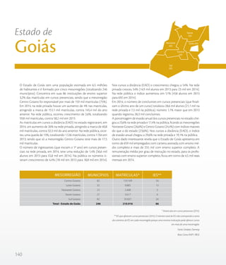 140
O Estado de Goiás tem uma população estimada em 6,5 milhões
de habitantes e é formado por cinco mesorregiões (totalizando 246
municípios). Concentra em suas 86 instituições de ensino superior
3,2% das matrículas em cursos presenciais, sendo que a mesorregião
Centro Goiano foi responsável por mais de 159 mil matrículas (75%).
Em 2014, na rede privada houve um aumento de 4% nas matrículas,
atingindo a marca de 151,1 mil matrículas, contra 145,4 mil do ano
anterior. Na rede pública, ocorreu crescimento de 2,6%, totalizando
59,8 mil matrículas, contra 58,2 mil em 2013.
As matrículas em cursos a distância (EAD) no estado registraram, em
2014, um aumento de 26% na rede privada, atingindo a marca de 40,8
mil matrículas, contra 32,3 mil do ano anterior. Na rede pública, ocor-
reu uma queda de 13%, totalizando 1.536 matrículas, contra 1.764 em
2013, sendo que só a mesorregião Centro Goiano teve mais de 17,5
mil matrículas.
O número de ingressantes (que iniciam o 1º ano) em cursos presen-
ciais na rede privada, em 2014, teve uma redução de 1,4% (56,6 mil
alunos em 2013 para 55,8 mil em 2014). Na pública os números ti-
veram crescimento de 4,4% (18 mil em 2013 para 18,8 mil em 2014).
Nos cursos a distância (EAD) o crescimento chegou a 54%. Na rede
privada cresceu 54% (14,9 mil alunos em 2013 para 23 mil em 2014).
Na rede pública o índice aumentou em 51% (458 alunos em 2013
para 692 em 2014).
Em 2014, o número de concluintes em cursos presenciais (que finali-
zam o último ano de um curso) totalizou 28,6 mil alunos (21,1 mil na
rede privada e 7,5 mil na pública), número 1,1% maior que em 2013
quando registrou 28,3 mil concluintes.
A porcentagem de evasão anual dos cursos presenciais no estado che-
gou a 23,6% na rede privada e 17,4% na pública, ficando as mesorregiões
Noroeste Goiano (26,6%) e Centro Goiano (24,4%) com índices maiores
do que a do estado (23,6%). Nos cursos a distância (EAD), o índice
de evasão anual chegou a 29,6% na rede privada e 19,1% na pública.
Outro dado interessante revela que o Estado de Goiás apresenta em
torno de 659 mil empregados com carteira assinada com ensino mé-
dio completo e mais de 255 mil com ensino superior completo. A
remuneração média por grau de instrução no estado, para os profis-
sionais com ensino superior completo, ficou em torno de 4,5 mil reais
mensais em 2014.
* Matrículas em cursos presencias (2014).
** IES que oferecem cursos presenciais (2014). O número total de IES não corresponde a soma
dos números de IES em cada mesorregião porque uma mesma instituição pode oferecer cursos
em mais de uma mesorregião.
Fonte: Sindata /Semesp
Base: Censo INEP / IBGE
Estado de
Goiás
Centro Goiano
Leste Goiano
Noroeste Goiano
Norte Goiano
Sul Goiano
Total - Estado de Goiás
82
32
23
27
82
246
159.169
9.885
2.408
3.617
35.837
210.916
54
13
3
4
24
86
MESORREGIÃO MUNICÍPIOS MATRÍCULAS* IES**
Noroeste
GO
Norte
GO
Leste GO
Central
GO
Sul
GO
 