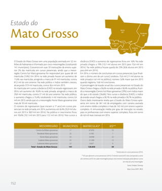 152
O Estado do Mato Grosso tem uma população estimada em 3,2 mi-
lhões de habitantes e é formado por cinco mesorregiões (totalizando
141 municípios). Concentra em suas 59 instituições de ensino supe-
rior 2% das matrículas em cursos presenciais, sendo que a mesor-
região Centro-Sul Mato-grossense foi responsável por quase 68 mil
matrículas (53%). Em 2014, na rede privada houve um aumento de
11,6% nas matrículas, atingindo a marca de 91 mil matrículas, contra
81,5 mil do ano anterior. Na rede pública o índice também cresceu,
alcançando 37,9 mil matrículas, contra 36,4 mil em 2013.
As matrículas em cursos a distância (EAD) no estado registraram, em
2014, um aumento de 10,4% na rede privada, atingindo a marca de
29,8 mil matrículas, contra 27 mil do ano anterior. Na rede pública,
o aumento chegou a 15,4%, totalizando 4 mil matrículas, contra 3,4
mil em 2013, sendo que só a mesorregião Norte Mato-grossense teve
mais de 10 mil matrículas.
O número de ingressantes (que iniciam o 1º ano) em cursos pre-
senciais na rede privada, em 2014, aumentou em 8,4% (35,9 mil alu-
nos em 2013 e 38,9 mil em 2014). Na pública o crescimento ficou
em 10,6% (10,1 mil em 2013 para 11,2 mil em 2014). Nos cursos a
distância (EAD) o aumento de ingressantes ficou em 16%. Na rede
privada chegou a 19% (13,1 mil alunos em 2013 para 15,6 mil em
2014). Na rede pública houve queda de 23% (836 alunos em 2013
para 644 em 2014).
Em 2014, o número de concluintes em cursos presenciais (que finali-
zam o último ano de um curso) totalizou 15,6 mil (11 mil alunos na
rede privada e 4,6 mil na pública), número 5,6% maior que em 2013
quando registrou 14,8 mil concluintes.
A porcentagem de evasão anual dos cursos presenciais no Estado do
Mato Grosso chegou a 26,6% na rede privada e 30,4% na pública, fican-
do a mesorregião Centro-Sul Mato-grossense (29%) com índice maior
do que a do estado (26,6%). Nos cursos a distância (EAD), o índice
de evasão anual chegou a 30,1% na rede privada e 20,7% na pública.
Outro dado interessante revela que o Estado do Mato Grosso apre-
senta em torno de 361 mil de empregados com carteira assinada
com ensino médio completo e mais de 142 mil com ensino superior
completo. A remuneração média por grau de instrução no estado,
para os profissionais com ensino superior completo, ficou em torno
de 4,8 mil reais mensais em 2014.
* Matrículas em cursos presencias (2014).
** IES que oferecem cursos presenciais (2014). O número total de IES não corresponde a soma
dos números de IES em cada mesorregião porque uma mesma instituição pode oferecer cursos
em mais de uma mesorregião.
Fonte: Sindata /Semesp
Base: Censo INEP / IBGE
Estado do
Mato Grosso
Centro-Sul Mato-grossense
Nordeste Mato-grossense
Norte Mato-grossense
Sudeste Mato-grossense
Sudoeste Mato-grossense
Total - Estado do Mato Grosso
17
25
55
22
22
141
67.876
6.100
24.098
21.209
9.567
128.850
23
7
22
13
9
59
MESORREGIÃO MUNICÍPIOS MATRÍCULAS* IES**
Norte
MT
Sudoeste
MT
Centro-Sul
MT
Sudeste
MT
Nordeste
MT
 
