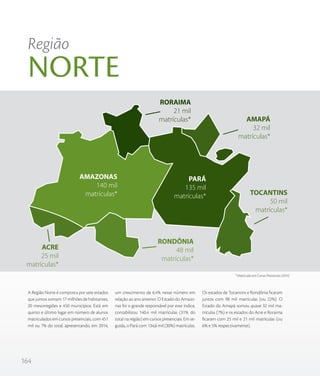 164
A Região Norte é composta por sete estados
que juntos somam 17 milhões de habitantes,
20 mesorregiões e 450 municípios. Está em
quinto e último lugar em número de alunos
matriculados em cursos presenciais, com 451
mil ou 7% do total, apresentando, em 2014,
um crescimento de 6,4% nesse número em
relação ao ano anterior. O Estado do Amazo-
nas foi o grande responsável por esse índice,
contabilizou 140,4 mil matrículas (31% do
total na região) em cursos presenciais. Em se-
guida, o Pará com 134,6 mil (30%) matrículas.
Os estados de Tocantins e Rondônia ficaram
juntos com 98 mil matrículas (ou 22%). O
Estado do Amapá somou quase 32 mil ma-
trículas (7%) e os estados do Acre e Roraima
ficaram com 25 mil e 21 mil matrículas (ou
6% e 5% respectivamente).
* Matrículas em Cursos Presenciais (2014)
Região
NORTE
AMAPÁ
32 mil
matrículas*
RORAIMA
21 mil
matrículas*
RONDÔNIA
48 mil
matrículas*
TOCANTINS
50 mil
matrículas*
ACRE
25 mil
matrículas*
AMAZONAS
140 mil
matrículas*
PARÁ
135 mil
matrículas*
 