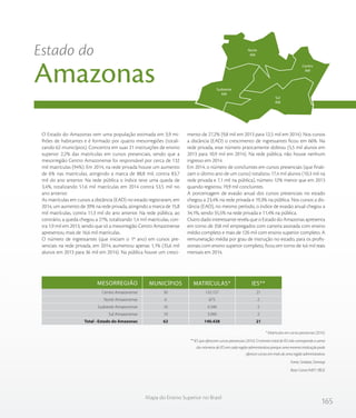 165
Mapa do Ensino Superior no Brasil
O Estado do Amazonas tem uma população estimada em 3,9 mi-
lhões de habitantes e é formado por quatro mesorregiões (totali-
zando 62 municípios). Concentra em suas 21 instituições de ensino
superior 2,2% das matrículas em cursos presenciais, sendo que a
mesorregião Centro Amazonense foi responsável por cerca de 132
mil matrículas (94%). Em 2014, na rede privada houve um aumento
de 6% nas matrículas, atingindo a marca de 88,8 mil, contra 83,7
mil do ano anterior. Na rede pública o índice teve uma queda de
3,4%, totalizando 51,6 mil matrículas em 2014 contra 53,5 mil no
ano anterior.
As matrículas em cursos a distância (EAD) no estado registraram, em
2014, um aumento de 39% na rede privada, atingindo a marca de 15,8
mil matrículas, contra 11,3 mil do ano anterior. Na rede pública, ao
contrário, a queda chegou a 27%, totalizando 1,4 mil matrículas, con-
tra 1,9 mil em 2013, sendo que só a mesorregião Centro Amazonense
apresentou mais de 16,6 mil matrículas.
O número de ingressantes (que iniciam o 1º ano) em cursos pre-
senciais na rede privada, em 2014, aumentou apenas 1,1% (35,6 mil
alunos em 2013 para 36 mil em 2014). Na pública houve um cresci-
mento de 27,2% (9,8 mil em 2013 para 12,5 mil em 2014). Nos cursos
a distância (EAD) o crescimento de ingressantes ficou em 66%. Na
rede privada, esse número praticamente dobrou (5,5 mil alunos em
2013 para 10,9 mil em 2014). Na rede pública, não houve nenhum
ingresso em 2014.
Em 2014, o número de concluintes em cursos presenciais (que finali-
zam o último ano de um curso) totalizou 17,4 mil alunos (10,3 mil na
rede privada e 7,1 mil na pública), número 12% menor que em 2013
quando registrou 19,9 mil concluintes.
A porcentagem de evasão anual dos cursos presenciais no estado
chegou a 23,4% na rede privada e 19,3% na pública. Nos cursos a dis-
tância (EAD), no mesmo período, o índice de evasão anual chegou a
34,1%, sendo 35,5% na rede privada e 11,4% na pública.
Outro dado interessante revela que o Estado do Amazonas apresenta
em torno de 358 mil empregados com carteira assinada com ensino
médio completo e mais de 126 mil com ensino superior completo. A
remuneração média por grau de instrução no estado, para os profis-
sionais com ensino superior completo, ficou em torno de 4,6 mil reais
mensais em 2014.
* Matrículas em cursos presencias (2014).
** IES que oferecem cursos presenciais (2014). O número total de IES não corresponde a soma
dos números de IES em cada região administrativa porque uma mesma instituição pode
oferecer cursos em mais de uma região administrativa.
Fonte: Sindata /Semesp
Base: Censo INEP / IBGE
Estado do
Amazonas
Centro Amazonense
Norte Amazonense
Sudoeste Amazonense
Sul Amazonense
Total - Estado do Amazonas
30
6
16
10
62
132.157
875
4.346
3.060
140.438
21
2
2
2
21
MESORREGIÃO MUNICÍPIOS MATRÍCULAS* IES**
Norte
AM
Sudoeste
AM
Sul
AM
Centro
AM
 