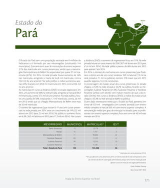171
Mapa do Ensino Superior no Brasil
O Estado do Pará tem uma população estimada em 8 milhões de
habitantes e é formado por seis mesorregiões (totalizando 144
municípios). Concentra em suas 36 instituições de ensino superior
2,1% das matrículas em cursos presenciais, sendo que a mesorre-
gião Metropolitana de Belém foi responsável por quase 91 mil ma-
trículas (67%). Em 2014, na rede privada houve aumento de 16%
nas matrículas, atingindo a marca de 64,8 mil matrículas, contra
55,8 mil do ano anterior. Na rede pública o índice aumentou ape-
nas 0,3%, ficando com 69,8 mil matrículas em 2014 contra 69,6 mil
no ano anterior.
As matrículas em cursos a distância (EAD) no estado registraram, em
2014, um aumento de 20% na rede privada, atingindo a marca de 69,2
mil matrículas, contra 57,5 mil do ano anterior. Na rede pública, hou-
ve uma queda de 58%, totalizando 1,1 mil matrículas, contra 2,6 mil
em 2013, sendo que só a Região Metropolitana de Belém teve mais
de 32 mil matrículas.
O número de ingressantes (que iniciam o 1º ano) em cursos presen-
ciais na rede privada, em 2014, teve um crescimento de 14% (22 mil
alunos em 2013 para 25 mil em 2014). Na pública o aumento ficou
em 6,3% (16,3 mil alunos em 2013 para 17,3 mil em 2014). Nos cursos
a distância (EAD) o aumento de ingressantes ficou em 31%. Na rede
privada houve um crescimento de 35% (30,7 mil alunos em 2013 para
41,4 mil em 2014). Na rede pública passou de 884 alunos em 2013
para apenas 2 em 2014.
Em 2014, o número de concluintes em cursos presenciais (que finali-
zam o último ano de um curso) totalizou 18,9 mil alunos (7,9 mil na
rede privada e 11 mil na pública), número 31% maior que em 2013
quando registrou 14,5 mil concluintes.
A porcentagem de evasão anual dos cursos presenciais no estado
chegou a 24,5% na rede privada e 24,2% na pública, ficando as me-
sorregiões Sudeste Paraense (27,3%), Sudoeste Paraense e Nordeste
Paraense (ambas com 26,5%) com índices maiores do que a do es-
tado (24,5%). Nos cursos a distância (EAD), o índice de evasão anual
chegou a 33,3% na rede privada e 60,8% na pública.
Outro dado interessante revela que o Estado do Pará apresenta em
torno de 533 mil empregados com carteira assinada com ensino
médio completo e mais de 203 mil com ensino superior completo. A
remuneração média por grau de instrução no estado, para os profis-
sionais com ensino superior completo, ficou em torno de 4,8 mil reais
mensais em 2014.
Estado do
Pará
* Matrículas em cursos presencias (2014).
** IES que oferecem cursos presenciais (2014). O número total de IES não corresponde a soma
dos números de IES em cada região administrativa porque uma mesma instituição pode
oferecer cursos em mais de uma região administrativa.
Fonte: Sindata /Semesp
Base: Censo INEP / IBGE
Baixo Amazonas
Marajó
Metropolitana de Belém
Nordeste Paraense
Sudeste Paraense
Sudoeste Paraense
Total - Estado do Pará
15
16
11
49
39
14
144
13.774
1.707
90.606
11.155
13.216
4.130
134.588
7
3
22
6
10
5
36
MESORREGIÃO MUNICÍPIOS MATRÍCULAS* IES**
Baixo
Amazonas
Sudoeste
PA Sudeste
PA
Nordeste
PA
Belém
Marajó
 
