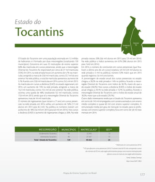 177
Mapa do Ensino Superior no Brasil
O Estado do Tocantins tem uma população estimada em 1,5 milhão
de habitantes e é formado por duas mesorregiões (totalizando 139
municípios). Concentra em suas 25 instituições de ensino superior
0,8% das matrículas em cursos presenciais, sendo que a mesorregião
Oriental do Tocantins foi responsável por cerca de 27 mil matrículas
(55%). Em 2014, na rede privada houve um aumento de 4,7% nas matrí-
culas, atingindo a marca de 23,8 mil matrículas, contra 22,7 mil do ano
anterior. Na rede pública, o total de matrículas apresentou aumento de
5,1%, ficando com 25,8 mil matrículas em 2014 contra 24,5 mil em 2013.
As matrículas em cursos a distância (EAD) no estado registraram, em
2014, um aumento de 15% na rede privada, atingindo a marca de
14,2 mil matrículas, contra 12,4 mil do ano anterior. Na rede pública,
ocorreu uma queda de 48%, totalizando 9,2 mil matrículas, contra
17,8 mil em 2013, sendo que só a mesorregião Oriental do Tocantins
apresentou mais de 16 mil matrículas.
O número de ingressantes (que iniciam o 1º ano) em cursos presen-
ciais na rede privada, em 2014, sofreu um aumento de 7,8% (7,7 mil
alunos em 2013 para 8,3 mil). Na pública os números tiveram um
acréscimo de 18% (5,6 mil em 2013 para 6,6 mil em 2014). Nos cursos
a distância (EAD) o aumento de ingressantes chegou a 26%. Na rede
privada cresceu 20% (6,6 mil alunos em 2013 para 7,9 mil em 2014).
Na rede pública o índice aumentou em 67% (986 alunos em 2013
para 1.642 em 2014).
Em 2014, o número de concluintes em cursos presenciais (que fina-
lizam o último ano de um curso) totalizou 5,9 mil (2,9 mil alunos na
rede privada e 3 mil na pública), número 5,9% maior que em 2013
quando registrou 5,6 mil concluintes.
A porcentagem de evasão anual dos cursos presenciais no estado
chegou a 28,2% na rede privada e 14% na pública, ficando a mesor-
região Oriental do Tocantins com índice de 30,1%, maior do que a
do estado (28,2%). Nos cursos a distância (EAD), o índice de evasão
anual chegou a 29,1% na rede privada e 13,7% na pública, ficando a
mesorregião Oriental do Tocantins com o índice de evasão anual de
30,3%, maior que a do estado (29,1%).
Outro dado interessante revela que o Estado do Tocantins apresenta
em torno de 143 mil empregados com carteira assinada e com ensino
médio completo e quase 60 mil com ensino superior completo. A
remuneração média por grau de instrução no estado, para os profis-
sionais com ensino superior completo, ficou em torno de 4,8 mil reais
mensais em 2014.
Estado do
Tocantins
* Matrículas em cursos presencias (2014).
** IES que oferecem cursos presenciais (2014). O número total de IES não corresponde a soma
dos números de IES em cada região administrativa porque uma mesma instituição pode
oferecer cursos em mais de uma região administrativa.
Fonte: Sindata /Semesp
Base: Censo INEP / IBGE
Ocidental do Tocantins
Oriental do Tocantins
Total - Estado do Tocantins
93
46
139
22.395
27.167
49.562
15
13
25
MESORREGIÃO MUNICÍPIOS MATRÍCULAS* IES**
Ocidental
TO
Oriental
TO
 