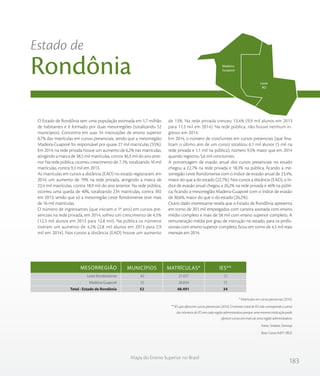 183
Mapa do Ensino Superior no Brasil
O Estado de Rondônia tem uma população estimada em 1,7 milhão
de habitantes e é formado por duas mesorregiões (totalizando 52
municípios). Concentra em suas 34 instituições de ensino superior
0,7% das matrículas em cursos presenciais, sendo que a mesorregião
Madeira-Guaporé foi responsável por quase 27 mil matrículas (55%).
Em 2014, na rede privada houve um aumento de 6,2% nas matrículas,
atingindo a marca de 38,5 mil matrículas, contra 36,3 mil do ano ante-
rior. Na rede pública, ocorreu crescimento de 7,1%, totalizando 10 mil
matrículas, contra 9,3 mil em 2013.
As matrículas em cursos a distância (EAD) no estado registraram, em
2014, um aumento de 19% na rede privada, atingindo a marca de
22,4 mil matrículas, contra 18,9 mil do ano anterior. Na rede pública,
ocorreu uma queda de 40%, totalizando 234 matrículas, contra 392
em 2013, sendo que só a mesorregião Leste Rondoniense teve mais
de 16 mil matrículas.
O número de ingressantes (que iniciam o 1º ano) em cursos pre-
senciais na rede privada, em 2014, sofreu um crescimento de 4,5%
(12,3 mil alunos em 2013 para 12,8 mil). Na pública os números
tiveram um aumento de 4,2% (2,8 mil alunos em 2013 para 2,9
mil em 2014). Nos cursos a distância (EAD) houve um aumento
de 13%. Na rede privada cresceu 13,4% (9,9 mil alunos em 2013
para 11,3 mil em 2014). Na rede pública, não houve nenhum in-
gresso em 2014.
Em 2014, o número de concluintes em cursos presenciais (que fina-
lizam o último ano de um curso) totalizou 6,1 mil alunos (5 mil na
rede privada e 1,1 mil na pública), número 9,5% maior que em 2014
quando registrou 5,6 mil concluintes.
A porcentagem de evasão anual dos cursos presenciais no estado
chegou a 22,7% na rede privada e 18,3% na pública, ficando a me-
sorregião Leste Rondoniense com o índice de evasão anual de 23,4%,
maior do que a do estado (22,7%). Nos cursos a distância (EAD), o ín-
dice de evasão anual chegou a 26,2% na rede privada e 46% na públi-
ca, ficando a mesorregião Madeira-Guaporé com o índice de evasão
de 30,6%, maior do que o do estado (26,2%).
Outro dado interessante revela que o Estado de Rondônia apresenta
em torno de 201 mil empregados com carteira assinada com ensino
médio completo e mais de 58 mil com ensino superior completo. A
remuneração média por grau de instrução no estado, para os profis-
sionais com ensino superior completo, ficou em torno de 4,5 mil reais
mensais em 2014.
Estado de
Rondônia
* Matrículas em cursos presencias (2014).
** IES que oferecem cursos presenciais (2014). O número total de IES não corresponde a soma
dos números de IES em cada região administrativa porque uma mesma instituição pode
oferecer cursos em mais de uma região administrativa.
Fonte: Sindata /Semesp
Base: Censo INEP / IBGE
Leste
RO
Madeira-
Guaporé
Leste Rondoniense
Madeira-Guaporé
Total - Estado de Rondônia
42
10
52
21.657
26.834
48.491
21
15
34
MESORREGIÃO MUNICÍPIOS MATRÍCULAS* IES**
 