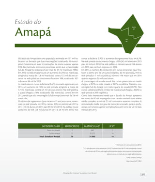 189
Mapa do Ensino Superior no Brasil
O Estado do Amapá tem uma população estimada em 751 mil ha-
bitantes e é formado por duas mesorregiões (totalizando 16 municí-
pios). Concentra em suas 16 instituições de ensino superior apenas
0,5% das matrículas em cursos presenciais, sendo que a mesorregião
Sul do Amapá foi responsável por mais de 31 mil matrículas (98%).
Em 2014, na rede privada houve um aumento de 25% nas matrículas,
atingindo a marca de 21,8 mil matrículas, contra 17,5 mil do ano an-
terior. Na rede pública o crescimento ficou em 18%, totalizando 10,1
mil contra 8,6 mil de 2013.
As matrículas em cursos a distância (EAD) no estado registraram, em
2014, um aumento de 16% na rede privada, atingindo a marca de
7,7 mil matrículas, contra 6,7 mil do ano anterior. Na rede pública,
a queda chegou a 38%, totalizando 236 matrículas, contra 381 em
2013, sendo que só a mesorregião Sul do Amapá teve mais de 7,8 mil
matrículas.
O número de ingressantes (que iniciam o 1º ano) em cursos presen-
ciais na rede privada, em 2014, cresceu 33% no período de 2013 a
2014 (7,4 mil alunos em 2013 para 9,9 mil em 2014). Na pública houve
acréscimo de 55% (1,8 mil alunos em 2013 e 2,9 mil em 2014). Nos
cursos a distância (EAD) o aumento de ingressantes ficou em 6,1%.
Na rede privada o crescimento chegou a 10% (4,3 mil alunos em 2013
para 4,8 mil em 2014). Na rede pública o número saiu de 166 alunos
em 2013 para nenhum ingresso em 2014.
Em 2014, o número de concluintes em cursos presenciais (que fina-
lizam o último ano de um curso) totalizou 3,2 mil alunos (2,2 mil na
rede privada e 1 mil na pública), número 14% maior que em 2014
quando registrou 2,8 mil concluintes.
A porcentagem de evasão anual dos cursos presenciais no estado
chegou a 20,7% na rede privada e 20,1% na pública, ficando a me-
sorregião Sul do Amapá com índice igual a do estado (20,7%). Nos
cursos a distância (EAD), o índice de evasão anual chegou a 32,6% na
rede privada e 28% na pública.
Outro dado interessante revela que o Estado do Amapá apresenta
em torno de 82 mil empregados com carteira assinada com ensino
médio completo e mais de 21 mil com ensino superior completo. A
remuneração média por grau de instrução no estado, para os profis-
sionais com ensino superior completo, ficou em torno de 5,2 mil reais
mensais em 2014.
Estado do
Amapá
* Matrículas em cursos presencias (2014).
** IES que oferecem cursos presenciais (2014). O número total de IES não corresponde a soma
dos números de IES em cada região administrativa porque uma mesma instituição pode
oferecer cursos em mais de uma região administrativa.
Fonte: Sindata /Semesp
Base: Censo INEP / IBGE
Norte do Amapá
Sul do Amapá
Total - Estado do Amapá
5
11
16
690
31.275
31.965
1
16
16
MESORREGIÃO MUNICÍPIOS MATRÍCULAS* IES**
Norte
AP
Sul
AP
 