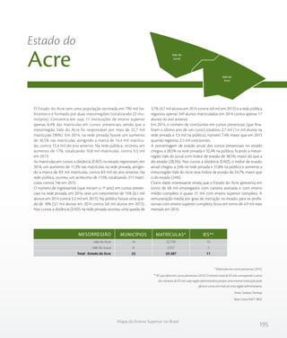 195
Mapa do Ensino Superior no Brasil
O Estado do Acre tem uma população estimada em 790 mil ha-
bitantes e é formado por duas mesorregiões (totalizando 22 mu-
nicípios). Concentra em suas 11 instituições de ensino superior
apenas 0,4% das matrículas em cursos presenciais, sendo que a
mesorregião Vale do Acre foi responsável por mais de 22,7 mil
matrículas (90%). Em 2014, na rede privada houve um aumento
de 16,5% nas matrículas, atingindo a marca de 14,4 mil matrícu-
las, contra 12,4 mil do ano anterior. Na rede pública, ocorreu um
aumento de 17%, totalizando 10,8 mil matrículas, contra 9,3 mil
em 2013.
As matrículas em cursos a distância (EAD) no estado registraram, em
2014, um aumento de 11,3% nas matrículas na rede privada, atingin-
do a marca de 9,9 mil matrículas, contra 8,9 mil do ano anterior. Na
rede pública, ocorreu um acréscimo de 113%, totalizando 311 matrí-
culas, contra 146 em 2013.
O número de ingressantes (que iniciam o 1º ano) em cursos presen-
ciais na rede privada, em 2014, teve um crescimento de 15% (6,1 mil
alunos em 2014 contra 5,3 mil em 2013). Na pública houve uma que-
da de 18% (3,1 mil alunos em 2014 contra 3,8 mil alunos em 2013).
Nos cursos a distância (EAD) na rede privada ocorreu uma queda de
3,7% (4,7 mil alunos em 2014 contra 4,8 mil em 2013) e a rede pública
registrou apenas 349 alunos matriculados em 2014 contra apenas 17
alunos no ano anterior.
Em 2014, o número de concluintes em cursos presenciais (que fina-
lizam o último ano de um curso) totalizou 2,7 mil (1,4 mil alunos na
rede privada e 1,3 mil na pública), número 7,4% maior que em 2013
quando registrou 2,5 mil concluintes.
A porcentagem de evasão anual dos cursos presenciais no estado
chegou a 28,5% na rede privada e 32,4% na pública, ficando a mesor-
região Vale do Juruá com índice de evasão de 38,5%, maior do que a
do estado (28,5%). Nos cursos a distância (EAD), o índice de evasão
anual chegou a 24% na rede privada e 31,8% na pública e somente a
mesorregião Vale do Acre teve índice de evasão de 24,7%, maior que
o do estado (24%).
Outro dado interessante revela que o Estado do Acre apresenta em
torno de 68 mil empregados com carteira assinada e com ensino
médio completo e quase 31 mil com ensino superior completo. A
remuneração média por grau de instrução no estado, para os profis-
sionais com ensino superior completo, ficou em torno de 4,9 mil reais
mensais em 2014.
Estado do
Acre
* Matrículas em cursos presencias (2014).
** IES que oferecem cursos presenciais (2014). O número total de IES não corresponde a soma
dos números de IES em cada região administrativa porque uma mesma instituição pode
oferecer cursos em mais de uma região administrativa.
Fonte: Sindata /Semesp
Base: Censo INEP / IBGE
Vale do Acre
Vale do Juruá
Total - Estado do Acre
14
8
22
22.730
2.557
25.287
10
3
11
MESORREGIÃO MUNICÍPIOS MATRÍCULAS* IES**
Vale do
Juruá
Vale do
Acre
 
