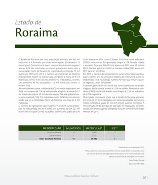 201
Mapa do Ensino Superior no Brasil
O Estado de Roraima tem uma população estimada em 497 mil
habitantes e é formado por duas mesorregiões (totalizando 15
municípios). Concentra em suas 7 instituições de ensino superior
apenas 0,3% das matrículas em cursos presenciais, sendo que a
mesorregião Norte de Roraima foi responsável por mais de 19 mil
matrículas (95%). Em 2014, o número de matrículas se manteve
praticamente estável na rede privada, atingindo a marca de 9.473
matrículas, contra 9.466 do ano anterior. Na rede pública, ocorreu
um acréscimo de 1%, totalizando 11,1 mil matrículas, contra 11
mil em 2013.
As matrículas em cursos a distância (EAD) no estado registraram, em
2014, um aumento de 17% na rede privada, atingindo a marca de 5,7
mil matrículas, contra 4,9 mil do ano anterior. Na rede pública hou-
ve uma queda de 12%, 914 matrículas contra 1.036 do ano anterior,
sendo que só a mesorregião Norte de Roraima teve mais de 6 mil
matrículas.
O número de ingressantes (que iniciam o 1º ano) em cursos presen-
ciais na rede privada, em 2014, sofreu um aumento de 65% (2,7 mil
alunos em 2013 para 4,5 mil). Na pública ocorreu uma queda de 0,7%
(2.264 alunos em 2014 contra 2.281 em 2013). Nos cursos a distância
(EAD) o crescimento de ingressantes chegou a 31%. Na rede privada
o aumento ficou em 34% (2,9 mil alunos em 2013 para 3,9 mil em
2014). Na rede pública o índice se manteve estável (363 alunos em
2013 para 361 em 2014).
Em 2014, o número de concluintes em cursos presenciais (que fina-
lizam o último ano de um curso) totalizou 2,5 mil (1,8 mil alunos na
rede privada e 738 na pública), número 2% maior que em 2013 quan-
do registrou 2,4 mil concluintes.
A porcentagem de evasão anual dos cursos presenciais no estado
chegou a 36,6% na rede privada e 21,2% na pública. Nos cursos a dis-
tância (EAD), o índice de evasão anual chegou a 37,5% na rede priva-
da e 25% na pública.
Outro dado interessante revela que o Estado de Roraima apresenta
em torno de 47 mil empregados com carteira assinada e com ensino
médio completo e quase 27 mil com ensino superior completo. A
remuneração média por grau de instrução no estado, para os profis-
sionais com ensino superior completo, ficou em torno de 4,8 mil reais
mensais em 2014.
Estado de
Roraima
* Matrículas em cursos presencias (2014).
** IES que oferecem cursos presenciais (2014). O número total de IES não corresponde a soma
dos números de IES em cada região administrativa porque uma mesma instituição pode
oferecer cursos em mais de uma região administrativa.
Fonte: Sindata /Semesp
Base: Censo INEP / IBGE
Norte de Roraima
Sul de Roraima
Total - Estado de Roraima
8
7
15
19.467
1.125
20.592
7
1
7
MESORREGIÃO MUNICÍPIOS MATRÍCULAS* IES**
Norte
RR
Sul
RR
 