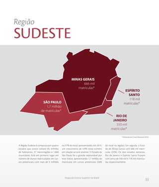 33
Mapa do Ensino Superior no Brasil
Região
SUDESTE
SÃO PAULO
1,7 milhão
de matrículas*
MINAS GERAIS
666 mil
matrículas*
RIO DE
JANEIRO
550 mil
matrículas*
ESPÍRITO
SANTO
118 mil
matrículas*
A Região Sudeste é composta por quatro
estados que juntos somam 85 milhões
de habitantes, 37 mesorregiões e 1.668
municípios. Está em primeiro lugar em
número de alunos matriculados em cur-
sos presenciais, com mais de 3 milhões
ou 47% do total, apresentando, em 2014,
um crescimento de 4,9% nesse número
em relação ao ano anterior. O Estado de
São Paulo foi o grande responsável por
esse índice, apresentando 1,7 milhão de
matrículas em cursos presenciais (56%
do total na região). Em seguida, o Esta-
do de Minas Gerais com 666 mil matrí-
culas (22%). Os dois estados restantes,
Rio de Janeiro e Espírito Santo ficaram
com cerca de 550 mil e 118 mil matrícu-
las, respectivamente.
* Matrículas em Cursos Presenciais (2014)
 