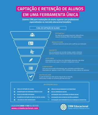65
Mapa do Ensino Superior no Brasil
FUNIL DE CAPTAÇÃO DE ALUNOS
LIGUE (11) 3900-1190 OU ACESSE
www.crmeducacional.com
Sistema CRM para instituições de ensino superior com profissionais
especializados no mercado educacional brasileiro.
CAPTAÇÃO E RETENÇÃO DE ALUNOS
EM UMA FERRAMENTA ÚNICA
RÉGUA DE RELACIONAMENTO AUTOMATIZADA
ROI DE CAMPANHAS DIGITAIS
INTEGRAÇÃO COM PLATAFORMA DE MÍDIAS SOCIAIS
INTEGRAÇÃO COM SISTEMA DE GESTÃO ACADÊMICA
INTEGRAÇÃO COM FERRAMENTAS DE AUTOMAÇÃO DE MARKETING
FUNIL DE CAPTAÇÃO DE ALUNOS
SEGMENTAÇÃO POR PERSONAS (PÚBLICO-ALVO)
FICHA DE INSCRIÇÃO INTEGRADA
ATUAÇÃO NA CAPTAÇÃO DE MAIS DE 200 MIL ALUNOS
1 MILHÃO DE LEADS GERENCIADOS
 