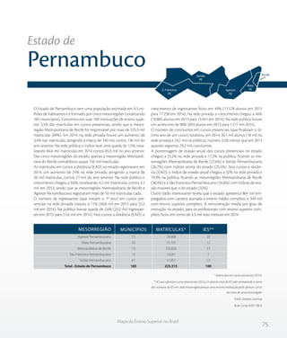 75
Mapa do Ensino Superior no Brasil
O Estado de Pernambuco tem uma população estimada em 9,3 mi-
lhões de habitantes e é formado por cinco mesorregiões (totalizando
185 municípios). Concentra em suas 100 instituições de ensino supe-
rior 3,5% das matrículas em cursos presenciais, sendo que a mesor-
região Metropolitana de Recife foi responsável por mais de 225,3 mil
matrículas (69%). Em 2014, na rede privada houve um aumento de
3,4% nas matrículas, atingindo a marca de 140 mil, contra 136 mil do
ano anterior. Na rede pública o índice teve uma queda de 1,5%, tota-
lizando 84,6 mil matrículas em 2014 contra 85,9 mil no ano anterior.
Das cinco mesorregiões do estado, apenas a mesorregião Metropoli-
tana do Recife contabilizou quase 156 mil matrículas.
As matrículas em cursos a distância (EAD) no estado registraram, em
2014, um aumento de 24% na rede privada, atingindo a marca de
26 mil matrículas, contra 21 mil do ano anterior. Na rede pública o
crescimento chegou a 9,6%, totalizando 4,5 mil matrículas, contra 4,1
mil em 2013, sendo que as mesorregiões Metropolitana de Recife e
Agreste Pernambucano registraram mais de 10 mil matrículas cada.
O número de ingressantes (que iniciam o 1º ano) em cursos pre-
senciais na rede privada cresceu a 11% (49,8 mil em 2013 para 55,2
mil em 2014). Na pública houve queda de 2,6% (22,2 mil ingressan-
tes em 2013 para 21,6 mil em 2014). Nos cursos a distância (EAD) o
crescimento de ingressantes ficou em 49% (11.578 alunos em 2013
para 17.258 em 2014). Na rede privada, o crescimento chegou a 46%
(10.885 alunos em 2013 para 15.941 em 2014). Na rede pública houve
um acréscimo de 90% (693 alunos em 2013 para 1.317 em 2014).
O número de concluintes em cursos presenciais (que finalizam o úl-
timo ano de um curso) totalizou, em 2014, 28,1 mil alunos (18 mil na
rede privada e 10,1 mil na pública), número 3,5% menor que em 2013
quando registrou 29,2 mil concluintes.
A porcentagem de evasão anual dos cursos presenciais no estado
chegou a 25,5% na rede privada e 17,2% na pública, ficando as me-
sorregiões Metropolitana de Recife (27,6%) e Sertão Pernambucano
(26,7%) com índices acima do estado (25,5%). Nos cursos a distân-
cia (EAD), o índice de evasão anual chegou a 32% na rede privada e
19,3% na pública, ficando as mesorregiões Metropolitana de Recife
(36,4%) e a São Francisco Pernambucano (34,6%) com índices de eva-
são maiores que o do estado (32%).
Outro dado interessante revela que o estado apresenta 864 mil em-
pregados com carteira assinada e ensino médio completo e 349 mil
com ensino superior completo. A remuneração média por grau de
instrução no estado, para os profissionais com ensino superior com-
pleto, ficou em torno de 4,3 mil reais mensais em 2014.
* Matrículas em cursos presencias (2014).
** IES que oferecem cursos presenciais (2014). O número total de IES não corresponde a soma
dos números de IES em cada mesorregião porque uma mesma instituição pode oferecer cursos
em mais de uma mesorregião.
Fonte: Sindata /Semesp
Base: Censo INEP / IBGE
Estado de
Pernambuco Sertão
PE
Agreste
PE
Mata
PE
Recife
S. Francisco
PE
Agreste Pernambucano
Mata Pernambucana
Metropolitana de Recife
São Francisco Pernambucano
Sertão Pernambucano
Total - Estado do Pernambuco
71
43
15
15
41
185
29.688
15.705
155.824
13.041
11.057
225.315
20
12
57
7
15
100
MESORREGIÃO MUNICÍPIOS MATRÍCULAS* IES**
 