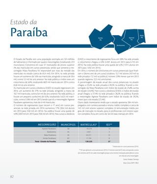 82
O Estado da Paraíba tem uma população estimada em 3,9 milhões
de habitantes e é formado por quatro mesorregiões (totalizando 223
municípios). Concentra em suas 37 instituições de ensino superior
2% das matrículas em cursos presenciais, sendo que somente a me-
sorregião Mata Paraibana foi responsável por mais da metade das
matrículas no estado (cerca de 65,4 mil). Em 2014, na rede privada
houve um aumento de 14% nas matrículas, atingindo a marca de 59,4
mil, contra 52 mil do ano anterior. Na rede pública o índice teve um
crescimento de 4,6%, totalizando 68,9 mil matrículas em 2014 contra
65,8 mil no ano anterior.
As matrículas em cursos a distância (EAD) no estado registraram, em
2014, um aumento de 27% na rede privada, atingindo a marca de
10,7 mil matrículas, contra 8,4 mil do ano anterior. Na rede pública, o
houve um pequeno acréscimo de 0,5%, totalizando 5.623 mil matrí-
culas, contra 5.596 mil em 2013, sendo que só a mesorregião Agreste
Paraibano apresentou mais de 6 mil matrículas.
O número de ingressantes (que iniciam o 1º ano) em cursos pre-
senciais na rede privada, em 2014, aumentou 17% (20,4 mil alunos
em 2013 para 23,8 mil em 2014). Na pública houve uma queda de
4,9% (20,9 mil em 2013 para 19,8 mil em 2014). Nos cursos a distância
(EAD) o crescimento de ingressantes ficou em 28%. Na rede privada
o crescimento chegou a 43% (4.301 alunos em 2013 para 6.155 em
2014). Na rede pública houve uma queda de 4,3% (1.915 alunos em
2013 para 1.832 em 2014).
Em 2014, o número de concluintes em cursos presenciais (que finali-
zam o último ano de um curso) totalizou 12,1 mil alunos (4,9 mil na
rede privada e 7,2 mil na pública), número 2,9% menor que em 2013
quando registrou 12,5 mil concluintes.
A porcentagem de evasão anual dos cursos presenciais no estado
chegou a 23,4% na rede privada e 20,5% na pública, ficando a me-
sorregião da Mata Paraibana com índice de evasão de 25,8%, acima
do estado (23,4%). Nos cursos a distância (EAD), o índice de evasão
anual chegou a 27,4% na rede privada e 28,2% na pública, ficando
a mesorregião Agreste Paraibano com índice de evasão de 29,2%,
maior que o do estado (27,4%).
Outro dado interessante revela que o estado apresenta 284 mil em-
pregados com carteira assinada e ensino médio completo e cerca de
143 mil com ensino superior completo. A remuneração média por
grau de instrução no estado, para os profissionais com ensino supe-
rior completo, ficou em torno de 3,6 mil reais mensais em 2014.
* Matrículas em cursos presencias (2014).
** IES que oferecem cursos presenciais (2014). O número total de IES não corresponde a soma
dos números de IES em cada mesorregião porque uma mesma instituição pode oferecer cursos
em mais de uma mesorregião.
Fonte: Sindata /Semesp
Base: Censo INEP / IBGE
Estado da
Paraíba
Agreste Paraibano
Borborema
Mata Paraibana
Sertão Paraibano
Total - Estado da Paraíba
66
44
30
83
223
43.219
2.441
65.371
17.194
128.225
10
3
25
8
37
MESORREGIÃO MUNICÍPIOS MATRÍCULAS* IES**
Sertão
PB
Borborema
Agreste
PB
Mata
PB
 