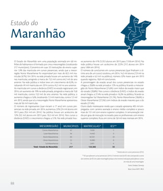 88
O Estado do Maranhão tem uma população estimada em 6,8 mi-
lhões de habitantes e é formado por cinco mesorregiões (totalizando
217 municípios). Concentra em suas 33 instituições de ensino supe-
rior 1,9% das matrículas em cursos presenciais, sendo que a mesor-
região Norte Maranhense foi responsável por mais de 82,5 mil ma-
trículas (67%). Em 2014, na rede privada houve um aumento de 14%
nas matrículas, atingindo a marca de 73,3 mil contra 64,2 mil do ano
anterior. Na rede pública o índice teve um crescimento de 8,3%, to-
talizando 49 mil matrículas em 2014 contra 45,2 mil no ano anterior.
As matrículas em cursos a distância (EAD) no estado registraram, em
2014, um aumento de 19% na rede privada, atingindo a marca de 15,8
mil matrículas, contra 13,3 mil do ano anterior. Na rede pública, o
aumento chegou a 1,6%, totalizando 7,3 mil matrículas, contra 7,2 mil
em 2013, sendo que só a mesorregião Norte Maranhense apresentou
mais de 9,6 mil matrículas.
O número de ingressantes (que iniciam o 1º ano) em cursos pre-
senciais na rede privada, em 2014, aumentou 22% (24 mil alunos em
2013 para 29,4 mil em 2014). Na pública houve um acréscimo de
12% (9,2 mil alunos em 2013 para 10,3 mil em 2014). Nos cursos a
distância (EAD) o crescimento chegou a 51%. Na rede privada hou-
ve aumento de 41% (5.353 alunos em 2013 para 7.558 em 2014). Na
rede pública houve um acréscimo de 222% (312 alunos em 2014
para 1.004 em 2014).
O número de concluintes em cursos presenciais (que finalizam o úl-
timo ano de um curso) totalizou, em 2014, 14,2 mil alunos (7,9 mil na
rede privada e 6,3 mil na pública), número 32% maior que em 2013
quando registrou 10,8 mil concluintes.
A porcentagem de evasão anual dos cursos presenciais no estado
chegou a 20,8% na rede privada e 12% na pública, ficando a mesorre-
gião do Norte Maranhense (21,6%) com índice de evasão maior que
do estado (20,8%). Nos cursos a distância (EAD), o índice de evasão
anual chegou a 27,4% na rede privada e 16,3% na pública, ficando as
mesorregiões Sul Maranhense (31,1%), Norte Maranhense (30,6%) e
Oeste Maranhense (27,5%) com índices de evasão maiores que o do
estado (27,4%).
Outro dado interessante revela que o estado apresenta 405 mil em-
pregados com carteira assinada e ensino médio completo e pouco
mais de 131 mil com ensino superior completo. A remuneração mé-
dia por grau de instrução no estado, para os profissionais com ensino
superior completo, ficou em torno de 3,8 mil reais mensais em 2014.
* Matrículas em cursos presencias (2014).
** IES que oferecem cursos presenciais (2014). O número total de IES não corresponde a soma
dos números de IES em cada mesorregião porque uma mesma instituição pode oferecer cursos
em mais de uma mesorregião.
Fonte: Sindata /Semesp
Base: Censo INEP / IBGE
Estado do
Maranhão
Centro Maranhense
Leste Maranhense
Norte Maranhense
Oeste Maranhense
Sul Maranhense
Total - Estado do Maranhão
42
44
60
52
19
217
5.658
14.443
82.501
16.989
2.691
122.282
5
9
20
8
4
33
MESORREGIÃO MUNICÍPIOS MATRÍCULAS* IES**
Oeste
MA Leste
MA
Sul
MA
Norte
MA
Centro
MA
 