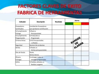 FACTORES CLAVES DE EXITO FABRICA DE HERRAMIENTASRANGOS    DEALARMA
