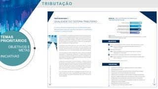TRIBUTAÇÃO
TEMAS
PRIORITÁRIOS
OBJETIVOS E
METAS
INICIATIVAS
 