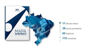 11 fatores-chave
38 temas prioritários
62 objetivos
175 iniciativas
 