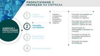 Gestão
empresarial
PRODUTIVIDADE E
INOVAÇÃO NA EMPRESA
1
Inovação
na indústria2AUMENTAR A
PRODUTIVIDADE
DAS INDÚSTRIAS
Qualificação
profissional3
Internacionalização4
Ampliar a
inovação em
produtos,
processos e
modelos de
negócios
Promoção da inovação em
produtos, processos
e modelos de negócios
Promoção dos projetos de
inovação aberta com ICT,
startups e cadeias de valor
Disseminação de
informações e serviços em
inovação
Promoção da adoção de
tecnologias associadas à
Indústria 4.0
Promoção da relação
ICT-empresa
 