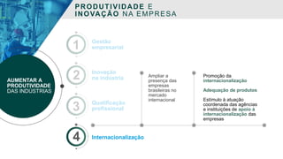Gestão
empresarial
PRODUTIVIDADE E
INOVAÇÃO NA EMPRESA
1
Inovação
na indústria2AUMENTAR A
PRODUTIVIDADE
DAS INDÚSTRIAS
Qualificação
profissional3
Internacionalização4
Ampliar a
presença das
empresas
brasileiras no
mercado
internacional
Promoção da
internacionalização
Adequação de produtos
Estímulo à atuação
coordenada das agências
e instituições de apoio à
internacionalização das
empresas
 