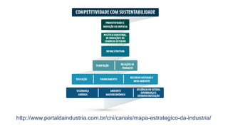 http://www.portaldaindustria.com.br/cni/canais/mapa-estrategico-da-industria/
 