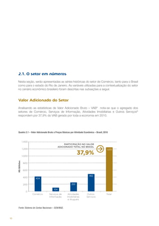 2.1. O setor em números
Nesta seção, serão apresentadas as séries históricas do setor de Comércio, tanto para o Brasil
como para o estado do Rio de Janeiro. As variáveis utilizadas para a contextualização do setor
no cenário econômico brasileiro foram descritas nas subseções a seguir.

Valor Adicionado do Setor
Analisando as estatísticas de Valor Adicionado Bruto – VABA nota-se que o agregado dos
setores de Comércio, Serviços de Informação, Atividades Imobiliárias e Outros ServiçosB
respondem por 37,9% do VAB gerado por toda a economia em 2010.

Quadro 2.1 – Valor Adicionado Bruto a Preços Básicos por Atividade Econômica – Brasil, 2010

Fonte: Sistema de Contas Nacionais – SCN/IBGE.

10

 