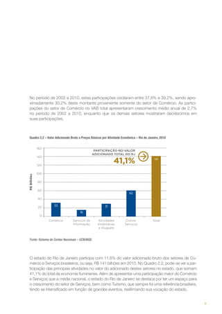 No período de 2002 a 2010, estas participações oscilaram entre 37,8% e 39,2%, sendo aproximadamente 30,2% deste montante proveniente somente do setor de Comércio. As participações do setor de Comércio no VAB total apresentaram crescimento médio anual de 2,7%
no período de 2002 a 2010, enquanto que os demais setores mostraram decréscimos em
suas participações.

Quadro 2.2 – Valor Adicionado Bruto a Preços Básicos por Atividade Econômica – Rio de Janeiro, 2010

Fonte: Sistema de Contas Nacionais – SCN/IBGE.

O estado do Rio de Janeiro participa com 11,6% do valor adicionado bruto dos setores de Comércio e Serviços brasileiros, ou seja, R$ 141 bilhões em 2010. No Quadro 2.2, pode-se ver a participação das principais atividades no valor do adicionado destes setores no estado, que somam
41,1% do total da economia fluminense. Além de apresentar uma participação maior do Comércio
e Serviços que a média nacional, o estado do Rio de Janeiro se destaca por ter um espaço para
o crescimento do setor de Serviços, bem como Turismo, que sempre foi uma referência brasileira,
tendo se intensificado em função de grandes eventos, reafirmando sua vocação do estado.

11

 