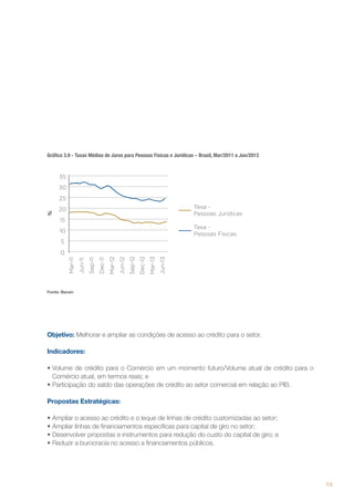 Gráfico 3.9 - Taxas Médias de Juros para Pessoas Físicas e Jurídicas – Brasil, Mar/2011 a Jun/2013

Fonte: Bacen

Objetivo: Melhorar e ampliar as condições de acesso ao crédito para o setor.
Indicadores:
•	Volume de crédito para o Comércio em um momento futuro/Volume atual de crédito para o
Comércio atual, em termos reais; e
•	Participação do saldo das operações de crédito ao setor comercial em relação ao PIB.
Propostas Estratégicas:
•	Ampliar o acesso ao crédito e o leque de linhas de crédito customizadas ao setor;
•	Ampliar linhas de financiamentos especificas para capital de giro no setor;
•	Desenvolver propostas e instrumentos para redução do custo do capital de giro; e
•	Reduzir a burocracia no acesso a financiamentos públicos.

113

 