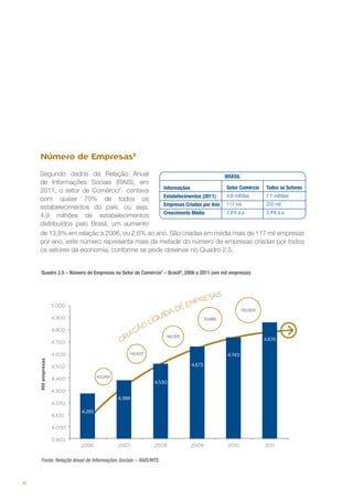 Número de EmpresasE
Segundo dados da Relação Anual
BRASIL
de Informações Sociais (RAIS), em
Setor Comércio Todos os Setores
Informações
2011, o setor de ComércioF contava
4,9 milhões
7,1 milhões
Estabelecimentos (2011)
com quase 70% de todos os
220 mil
Empresas Criadas por Ano 117 mil
estabelecimentos do país, ou seja,
2,6% a.a
3,4% a.a.
Crescimento Médio
4,9 milhões de estabelecimentos
distribuídos pelo Brasil, um aumento
de 13,8% em relação a 2006, ou 2,6% ao ano. São criadas em média mais de 117 mil empresas
por ano, este número representa mais da metade do número de empresas criadas por todos
os setores da economia, conforme se pode observar no Quadro 2.5.
Quadro 2.5 – Número de Empresas no Setor de ComércioF – BrasilG, 2006 a 2011 (em mil empresas)

Fonte: Relação Anual de Informações Sociais – RAIS/MTE.

16

 