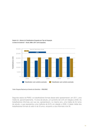 Quadro 2.6 – Número de Trabalhadores Ocupados por Tipo de Ocupação
no Setor de ComércioF – Brasil, 2006 a 2011 (mil ocupações)

Fonte: Pesquisa Nacional por Amostra de Domicílios – PNAD/IBGE.

Segundo dados da PNAD, os trabalhadores formais desse setor apresentaram, em 2011, uma
média de, aproximadamente, 10 anos de estudo, um aumento de 5,3% em relação a 2006. Os
trabalhadores informais, por sua vez, apresentaram, no mesmo ano, uma média de 8,0 anos
de estudo, o que representou uma melhoria de 8,0% em relação a 2006. A idade média dos
trabalhadores formais do setor é de 35 anos, enquanto a dos informais é de 38.

19

 