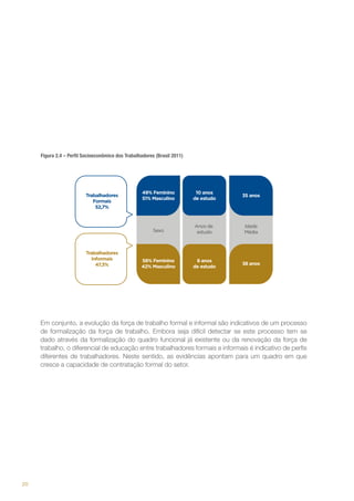 Figura 2.4 – Perfil Socioeconômico dos Trabalhadores (Brasil 2011)

Em conjunto, a evolução da força de trabalho formal e informal são indicativos de um processo
de formalização da força de trabalho. Embora seja difícil detectar se este processo tem se
dado através da formalização do quadro funcional já existente ou da renovação da força de
trabalho, o diferencial de educação entre trabalhadores formais e informais é indicativo de perfis
diferentes de trabalhadores. Neste sentido, as evidências apontam para um quadro em que
cresce a capacidade de contratação formal do setor.

20

 