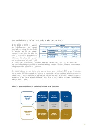 Formalidade e Informalidade – Rio de Janeiro
Entre 2006 e 2011, o número
RIO DE JANEIRO
de trabalhadores com carteira
Setor Comércio Todos os Setores
Informações
assinada no setor de ComércioF
2,3 milhões
4,5 milhões
Empregos (2011)
Formal
do estado do Rio de Janeiro
3,4 % a.a.
3,3 % a.a.
Crescimento
cresceu a uma taxa de 3,4% ao
1,7 milhões
2,9 milhões
Empregos (2011)
Informal
ano. O número de trabalhadores
-0,2 % a.a.
-0,4 % a.a.
Crescimento
informais do setor, isto é, sem
carteira assinada, diminuiu 1,0%
no mesmo período analisado, passando de 1.767 mil, em 2006, para 1.750 mil, em 2011.
De todos os empregos gerados no estado do Rio de Janeiro, formais e informais, mais de 54%
são provenientes do setor de Comércio.
Os trabalhadores formais deste setor apresentaram uma média de 9,99 anos de estudo,
aumentando 6,3% em relação a 2006. Já os que estão na informalidade apresentaram uma
média de 8,22 anos de estudo, o que representou um aumento de 3,5% em relação a 2006. A
idade média dos trabalhadores formais do setor é de 37 anos, enquanto a dos trabalhadores
formais é de 41 anos.

Figura 2.5 – Perfil Socioeconômico dos Trabalhadores (Estado do Rio de Janeiro 2011)

21

 
