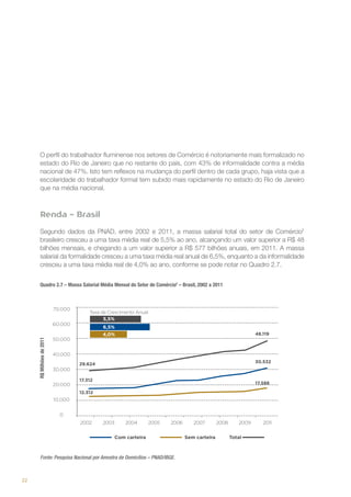 O perfil do trabalhador fluminense nos setores de Comércio é notoriamente mais formalizado no
estado do Rio de Janeiro que no restante do país, com 43% de informalidade contra a média
nacional de 47%. Isto tem reflexos na mudança do perfil dentro de cada grupo, haja vista que a
escolaridade do trabalhador formal tem subido mais rapidamente no estado do Rio de Janeiro
que na média nacional.

Renda – Brasil
Segundo dados da PNAD, entre 2002 e 2011, a massa salarial total do setor de ComércioF
brasileiro cresceu a uma taxa média real de 5,5% ao ano, alcançando um valor superior a R$ 48
bilhões mensais, e chegando a um valor superior a R$ 577 bilhões anuais, em 2011. A massa
salarial da formalidade cresceu a uma taxa média real anual de 6,5%, enquanto a da informalidade
cresceu a uma taxa média real de 4,0% ao ano, conforme se pode notar no Quadro 2.7.

R$ Milhões de 2011

Quadro 2.7 – Massa Salarial Média Mensal do Setor de ComércioF – Brasil, 2002 a 2011

Fonte: Pesquisa Nacional por Amostra de Domicílios – PNAD/IBGE.

22

 