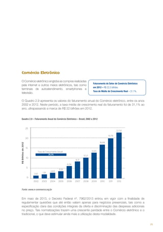 Comércio Eletrônico
O Comércio eletrônico engloba as compras realizadas
pela internet e outros meios eletrônicos, tais como
terminais de autoatendimento, smartphones e
televisão.

Faturamento do Setor de Comércio Eletrônico
em 2012 – R$ 22,5 bilhões.
Taxa de Média de Crescimento Real – 31,1%.

O Quadro 2.9 apresenta os valores do faturamento anual do Comércio eletrônico, entre os anos
2002 e 2012. Neste período, a taxa média de crescimento real do faturamento foi de 31,1% ao
ano, ultrapassando a marca de R$ 22 bilhões em 2012.
Quadro 2.9 – Faturamento Anual do Comércio Eletrônico – Brasil, 2002 a 2012

Fonte: www.e-commerce.org.br

Em maio de 2013, o Decreto Federal nº. 7962/2013 entrou em vigor com a finalidade de
regulamentar questões que até então valiam apenas para negócios presenciais, tais como a
especificação clara das condições integrais da oferta e discriminação das despesas adicionais
no preço. Tais normatizações trazem uma crescente paridade entre o Comércio eletrônico e o
tradicional, o que deve estimular ainda mais a utilização desta modalidade.
25

 