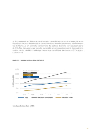 Já no que se refere às carteiras de crédito – o estoque de dívida sobre o qual as operações acima
citadas são o fluxo – direcionadas ao crédito comercial, observou-se uma taxa de crescimento
real de 18,5% a.a. Em contraste, o crescimento das carteiras de crédito com recursos livres foi
de 11%. Fica claro, assim, que o crédito comercial é um componente crescente do crescimento
total do crédito, medido no saldo total das carteiras de crédito e que cresce a 13,7% ao ano.
(Quadro 2.12).

Quadro 2.12 – Saldo das Carteiras – Brasil, 2007 a 2012

Fonte: Banco Central do Brasil – BACEN.

29

 