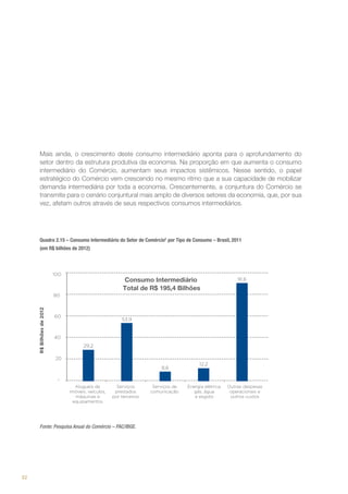 Mais ainda, o crescimento deste consumo intermediário aponta para o aprofundamento do
setor dentro da estrutura produtiva da economia. Na proporção em que aumenta o consumo
intermediário do Comércio, aumentam seus impactos sistêmicos. Nesse sentido, o papel
estratégico do Comércio vem crescendo no mesmo ritmo que a sua capacidade de mobilizar
demanda intermediária por toda a economia. Crescentemente, a conjuntura do Comércio se
transmite para o cenário conjuntural mais amplo de diversos setores da economia, que, por sua
vez, afetam outros através de seus respectivos consumos intermediários.

Quadro 2.15 – Consumo Intermediário do Setor de ComércioC por Tipo de Consumo – Brasil, 2011
(em R$ bilhões de 2012)

Consumo Intermediário
Total de R$ 195,4 Bilhões

Fonte: Pesquisa Anual do Comércio – PAC/IBGE.

32

 
